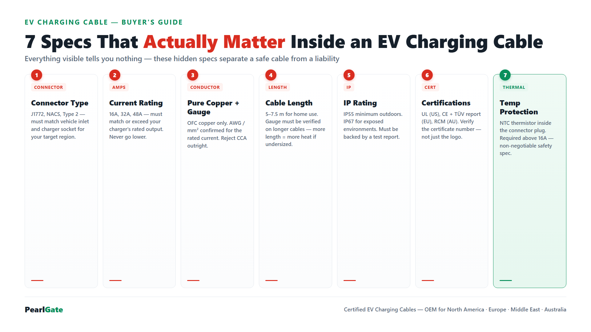 How to Choose an EV Charging Cable: The Spec-by-Spec Buyer's Guide