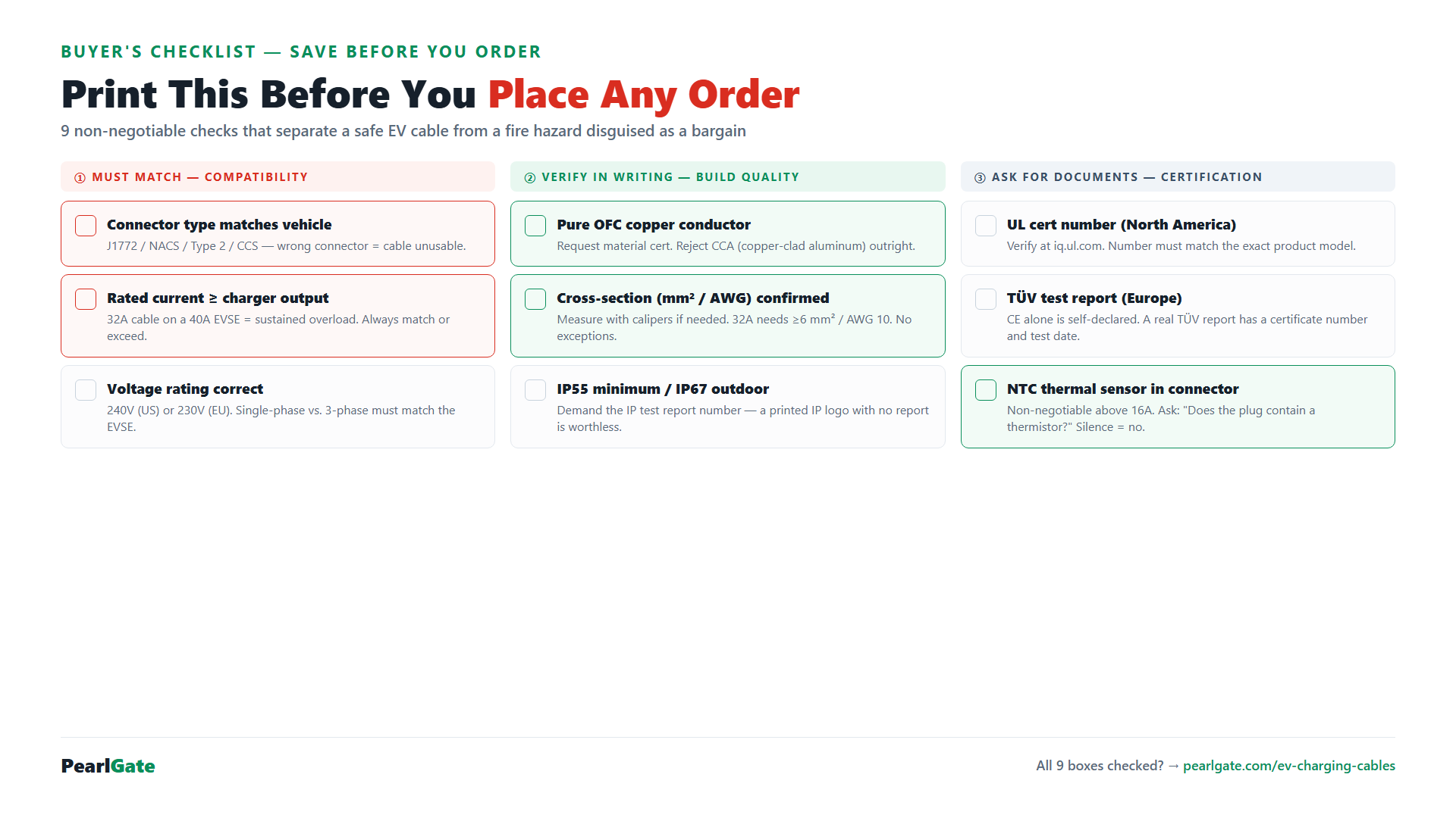 EV charging cable buyer's checklist — 9 specs to verify before ordering