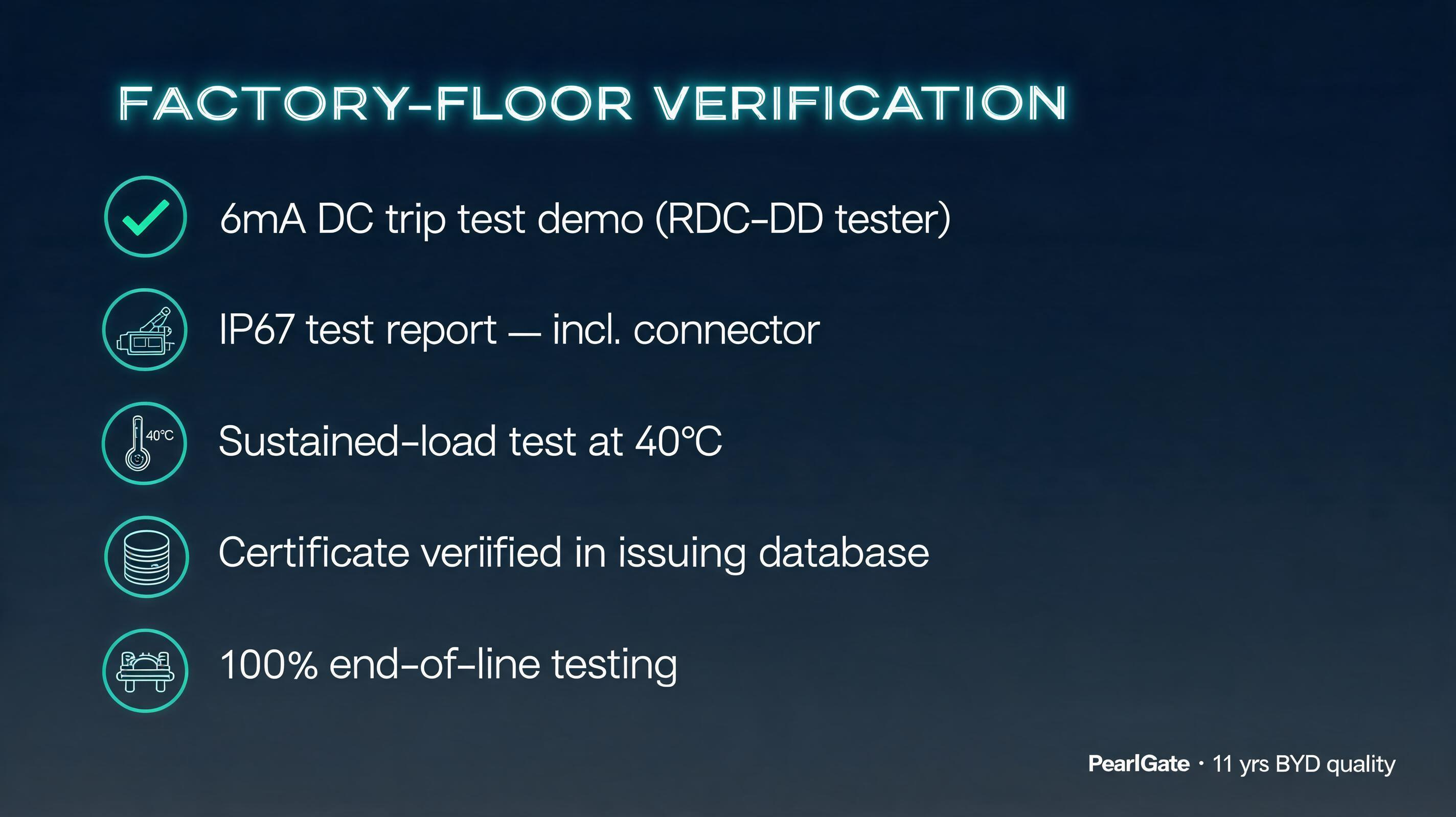 Factory-floor EV charger reliability verification checklist
