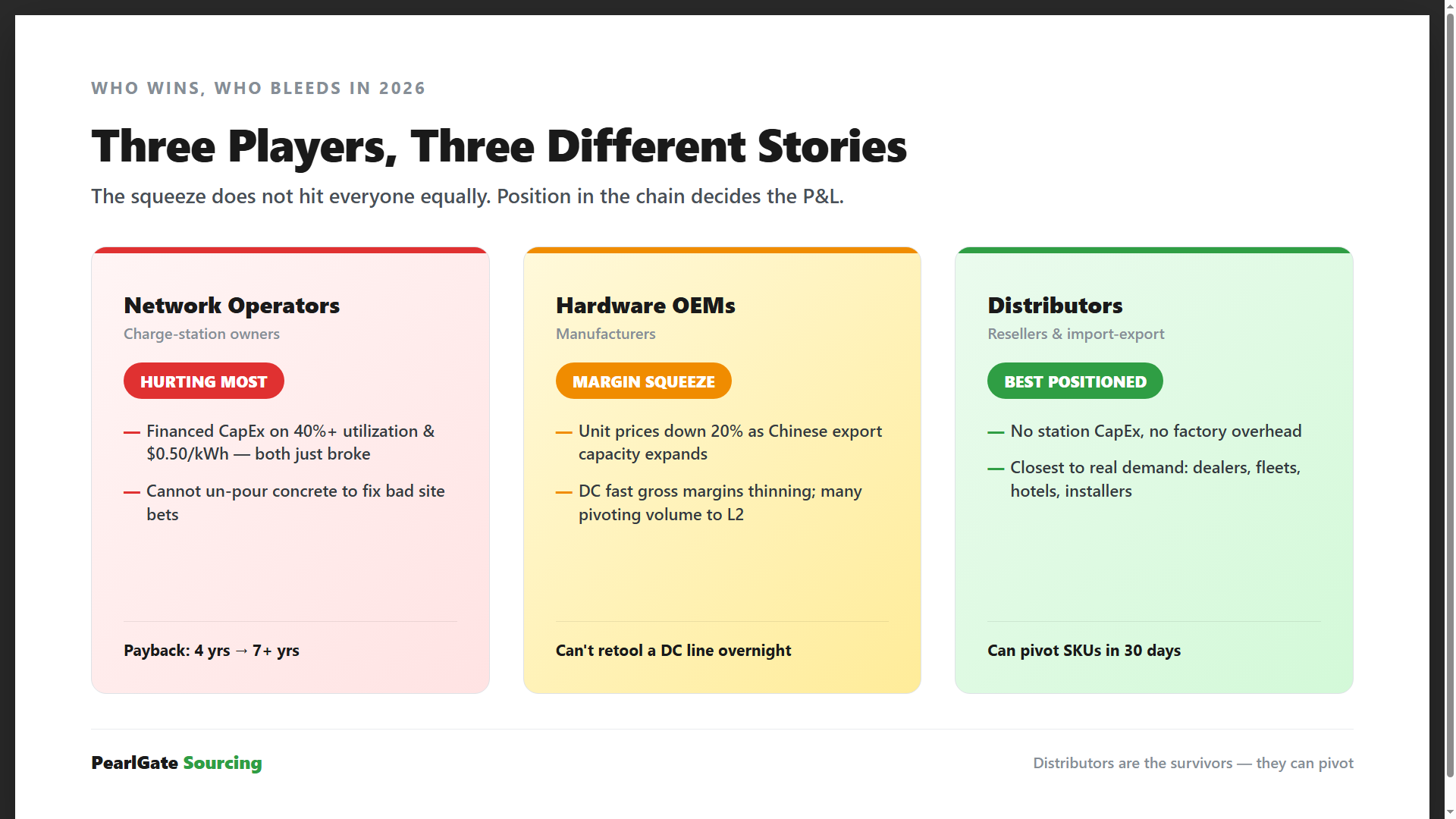 Three Players, Three Stories: Network Operators, OEMs, Distributors in 2026
