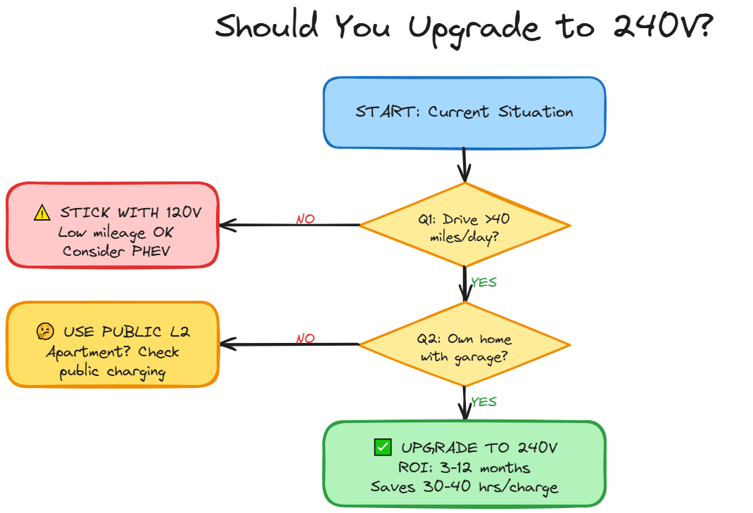 Decision Flowchart